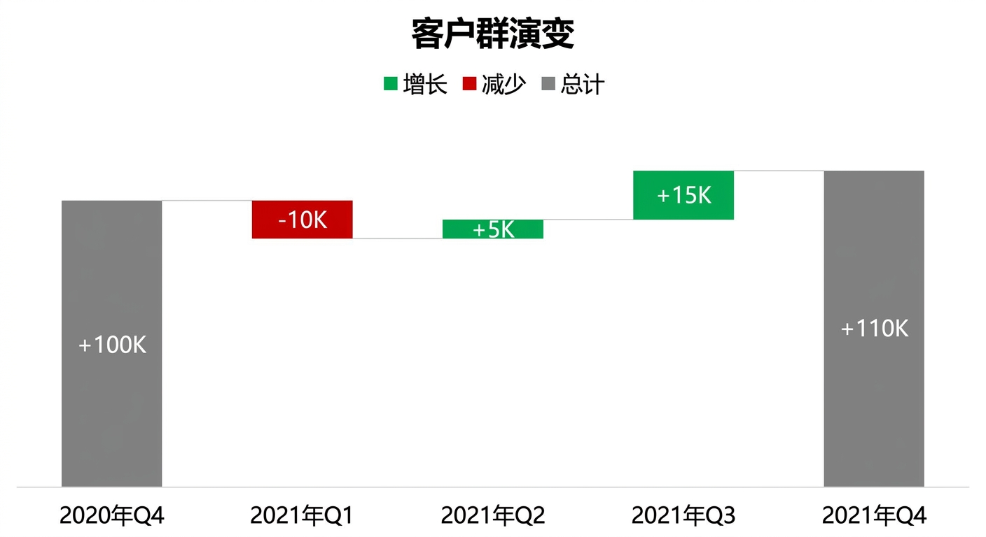 瀑布图示例