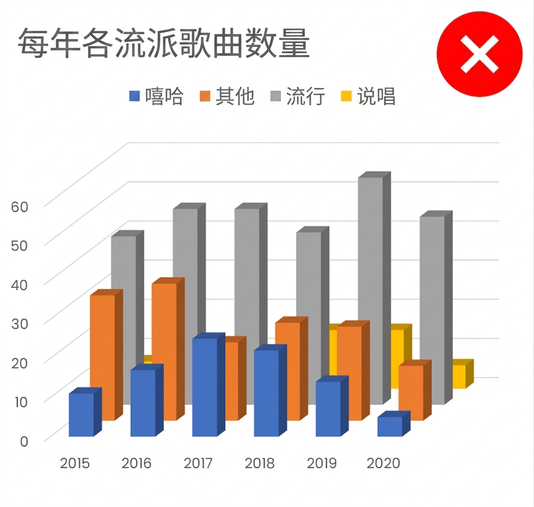 3D 图表示例
