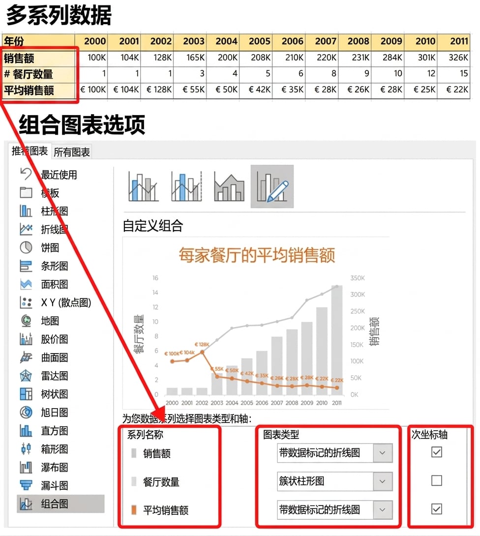 多序列的可视化展示