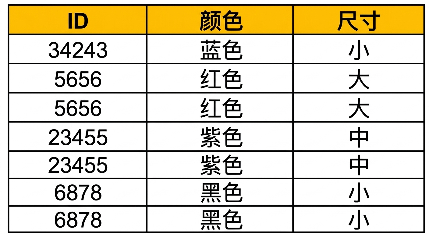 列出各个乐高积木的表格图示