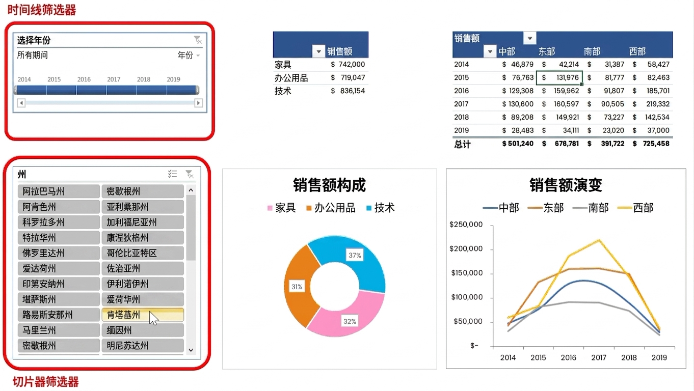 在 Excel 中构建的小型仪表板示例，含时间轴与切片器筛选