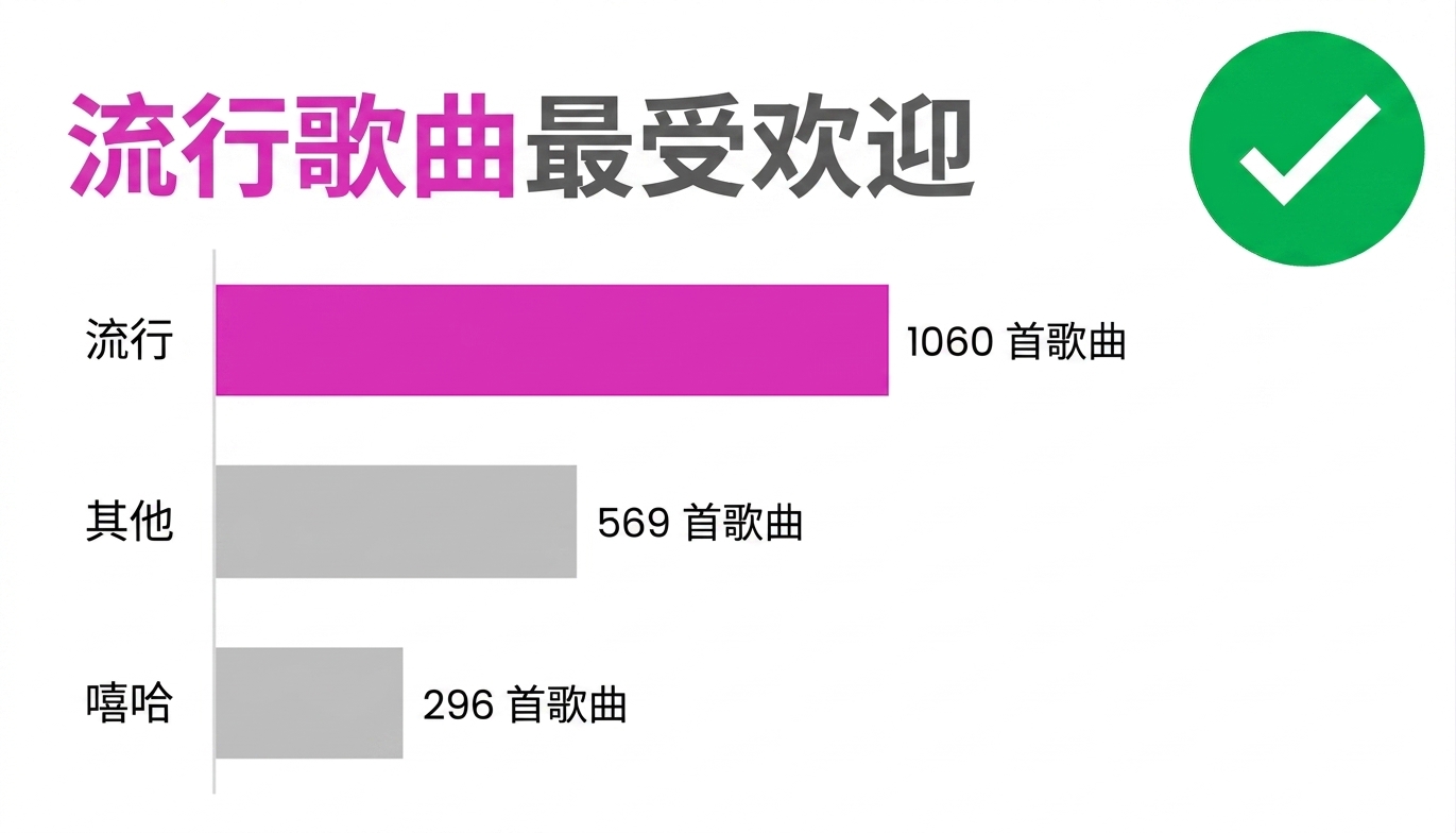 正确用色示例
