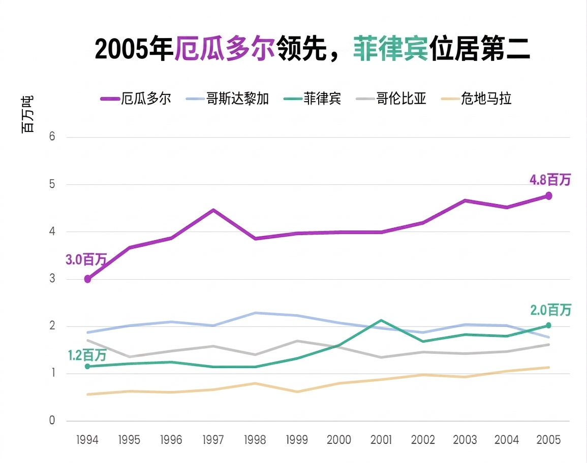 同一图表的改进版