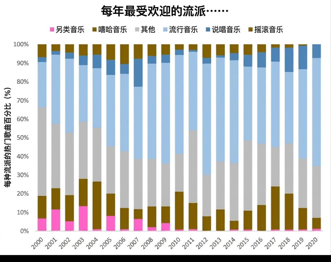Excel 图表示例