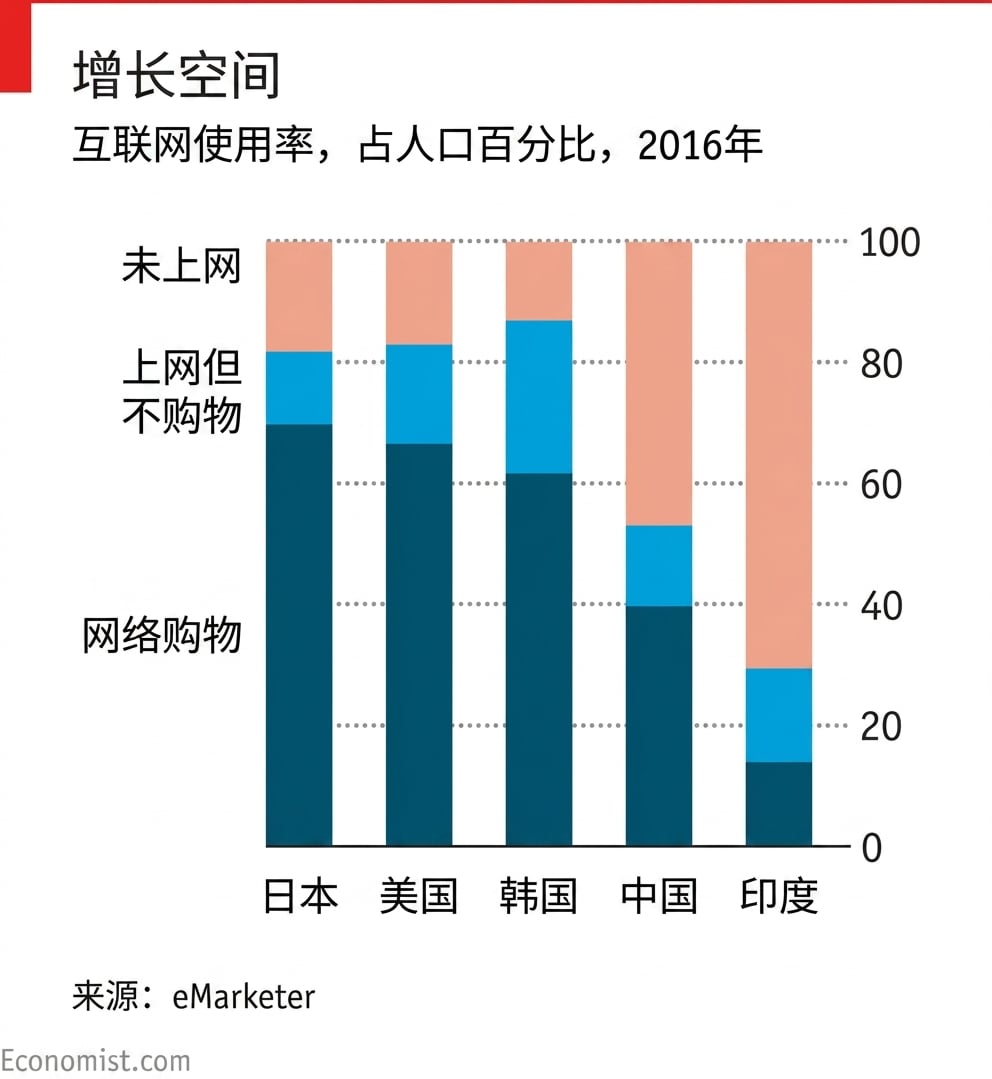 经济学人图表示例