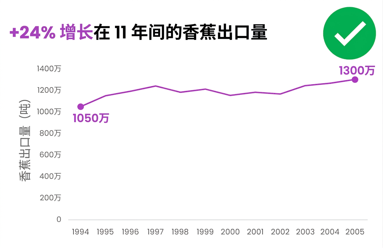移除冗余标签、图例等后的简洁图表示例