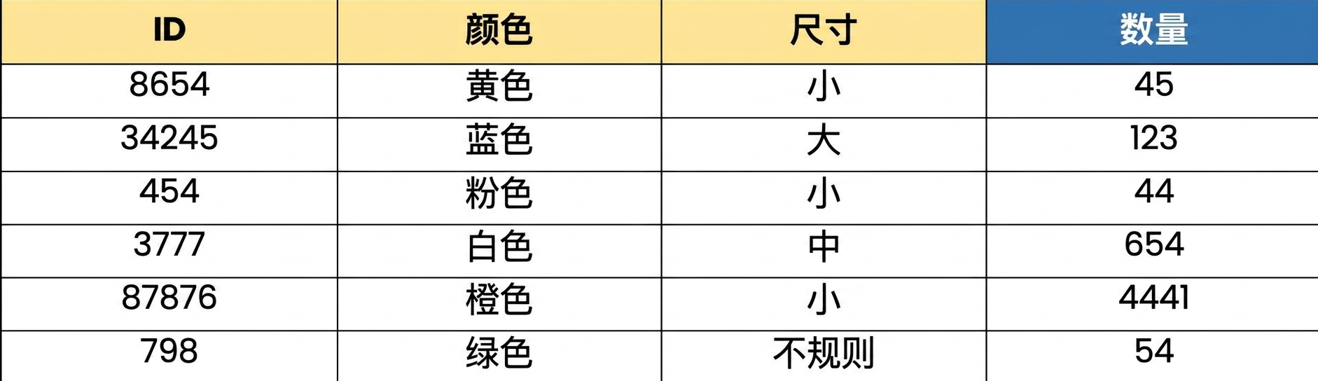 分组乐高积木汇总计数的表格图示