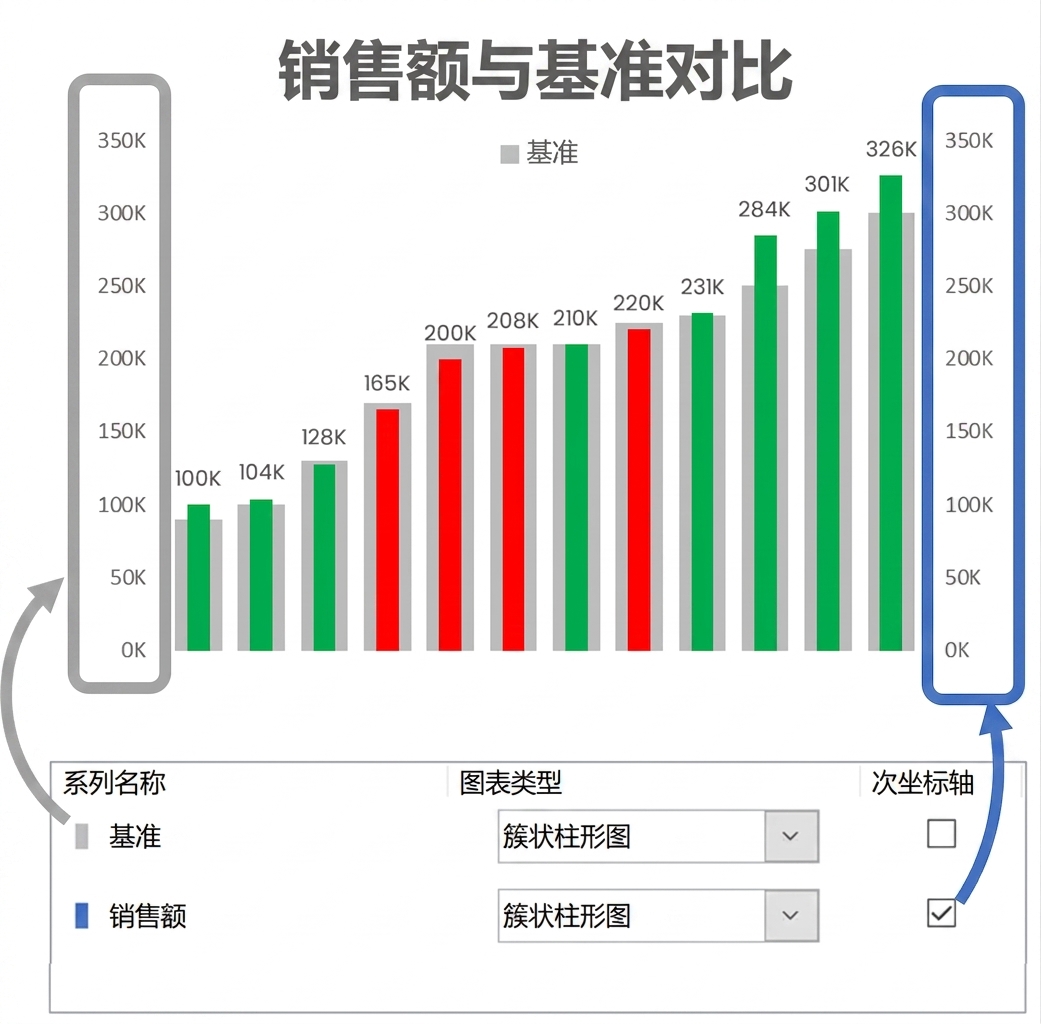 子弹图示例