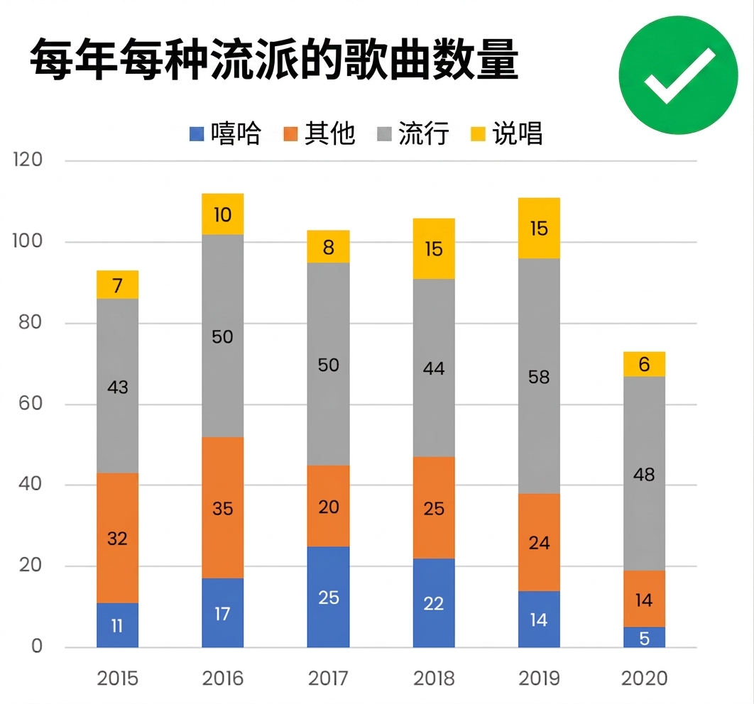 2D 图表示例
