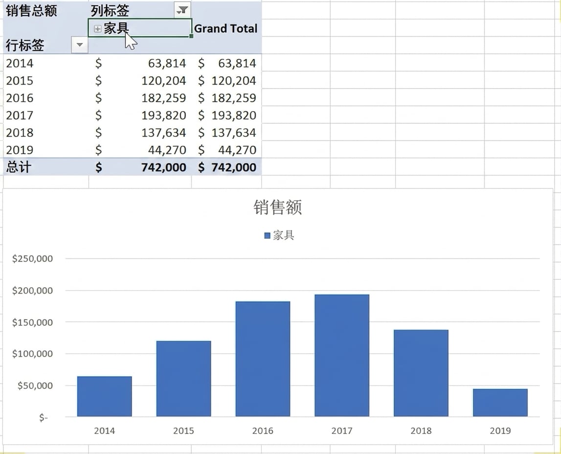数据透视表与数据透视图示例