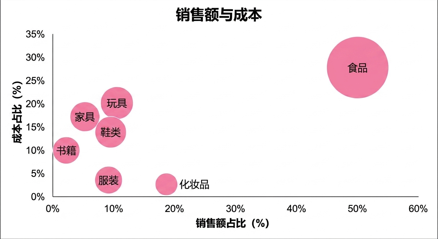散点图示例