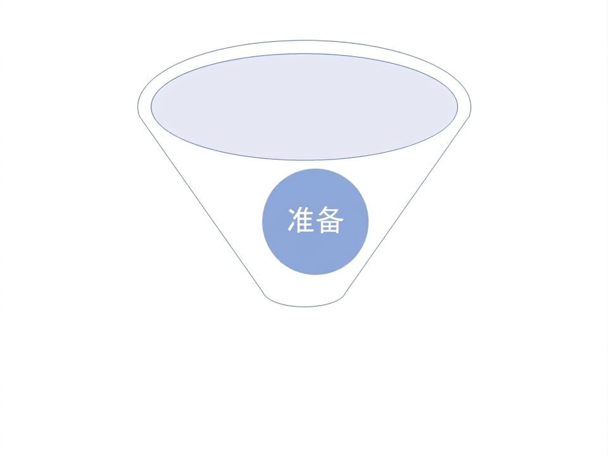 仅包含准备的漏斗