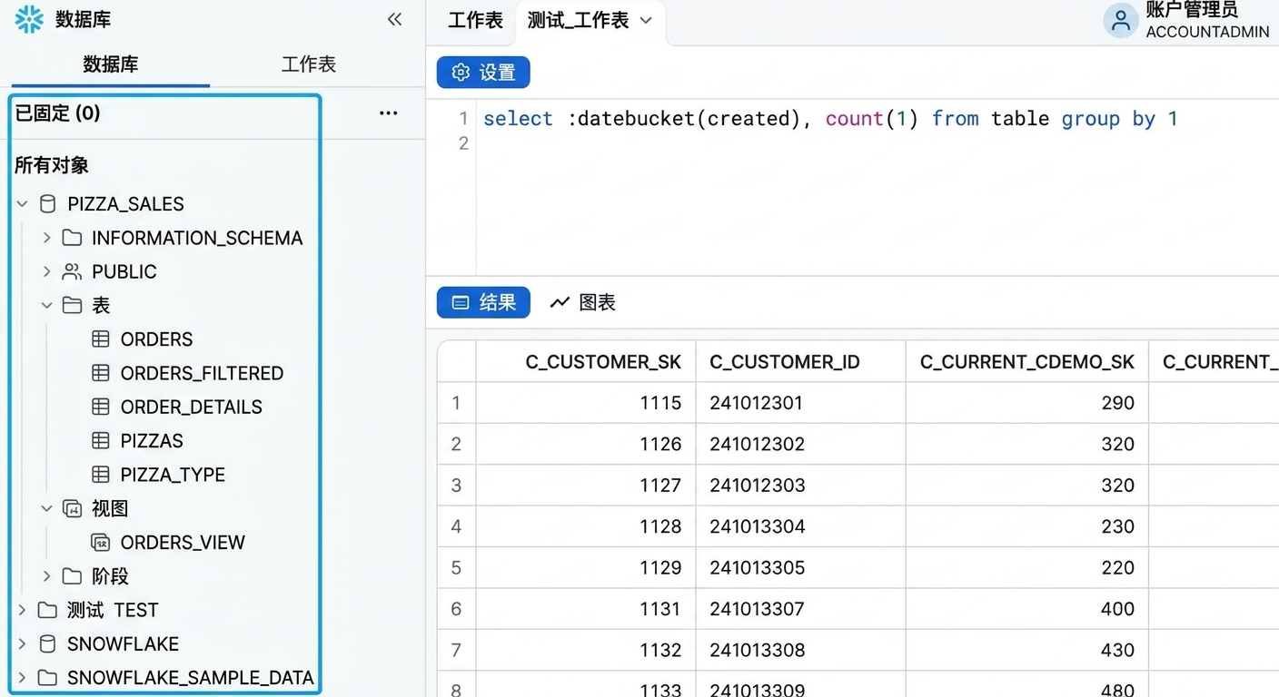 Snowflake Web UI 左侧面板，显示数据库对象和工作表