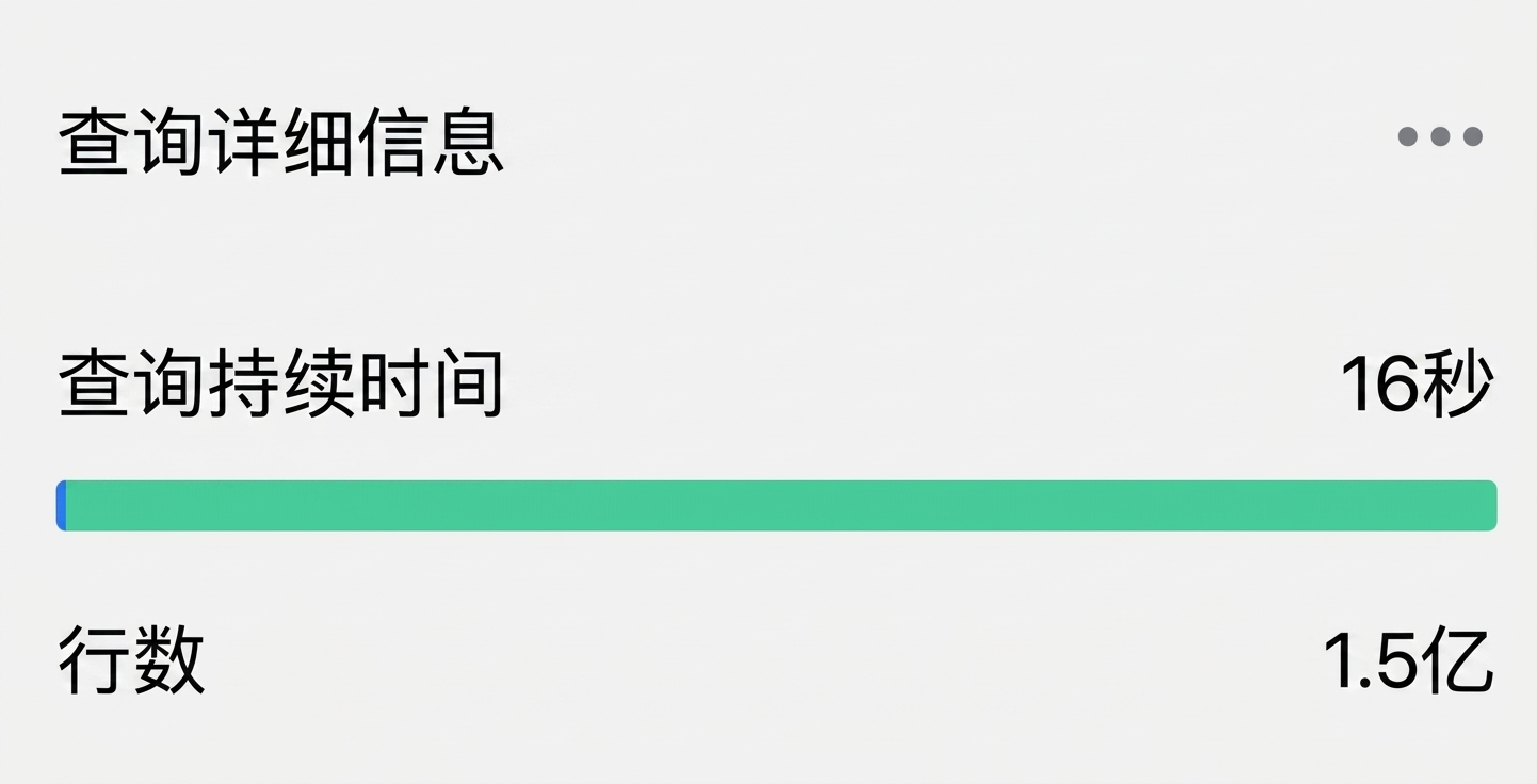 使用列名后的查询详情、用时与行数