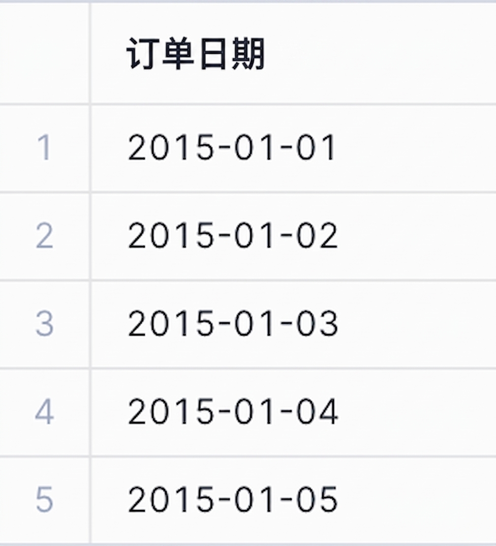 类型转换后的订单日期数据