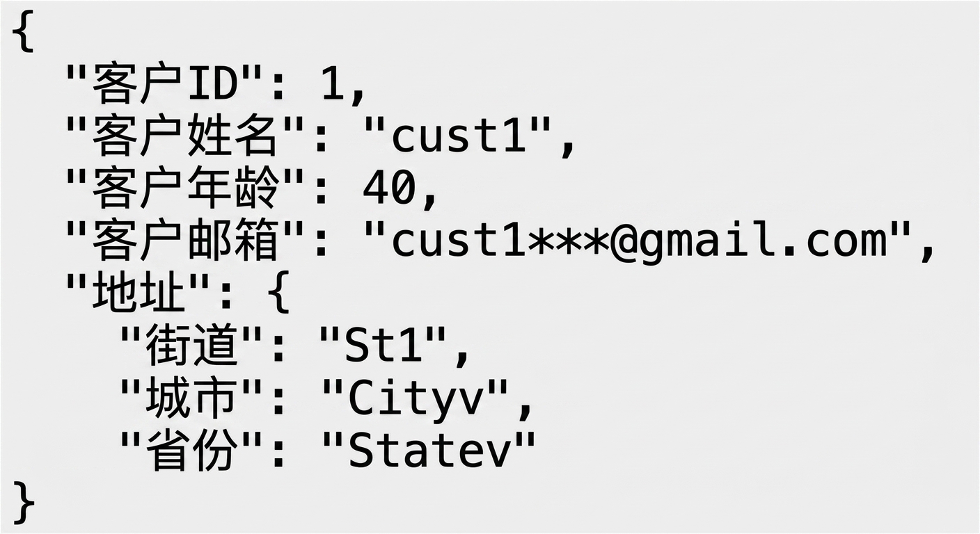 嵌套 JSON:address 为对象,含 street、city、state 键值对