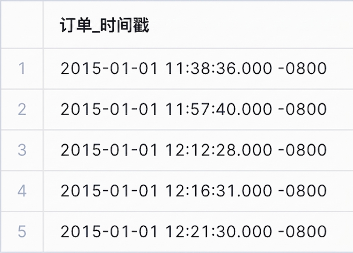 本地时区时间戳数据