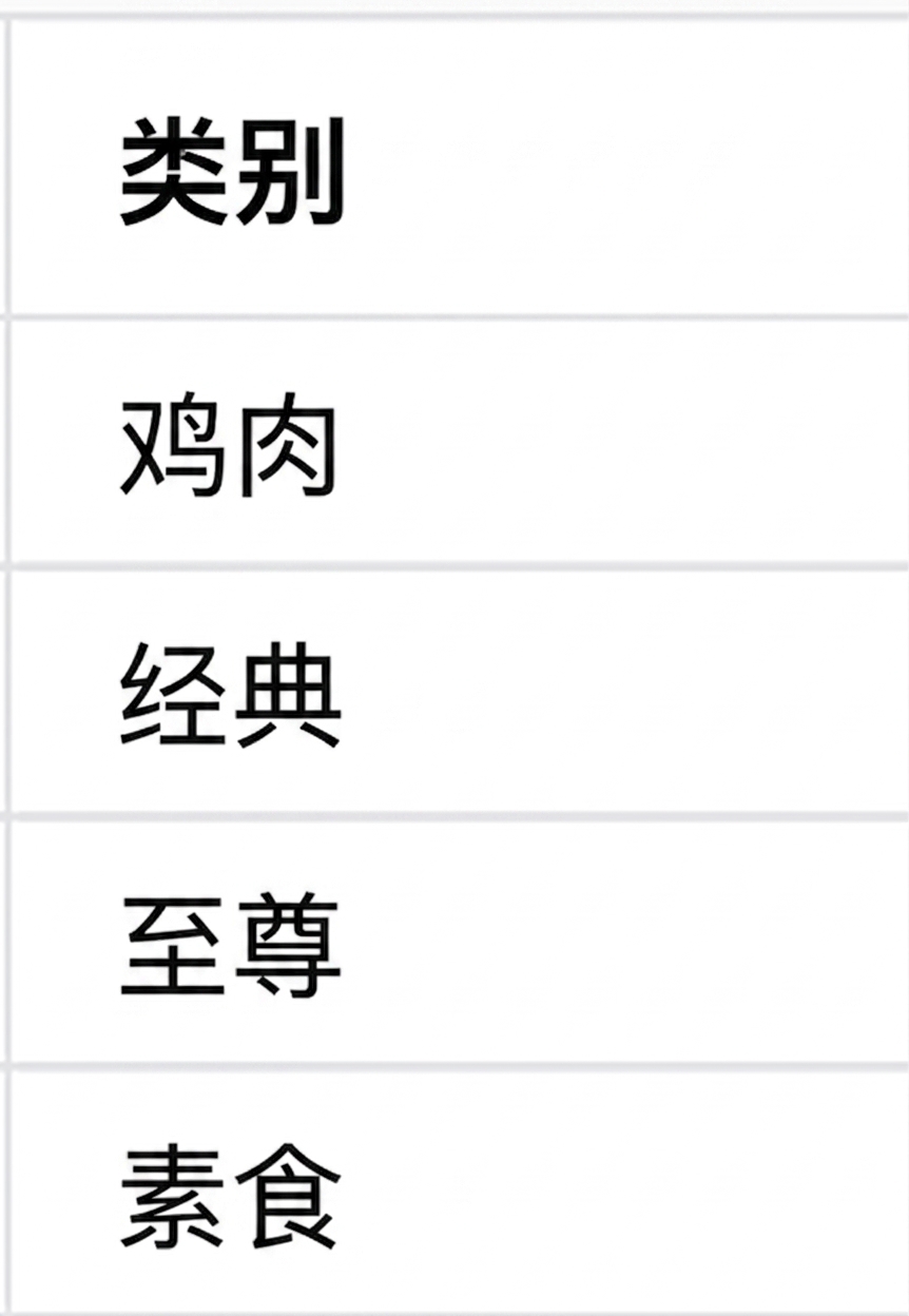 合并前的 category 列
