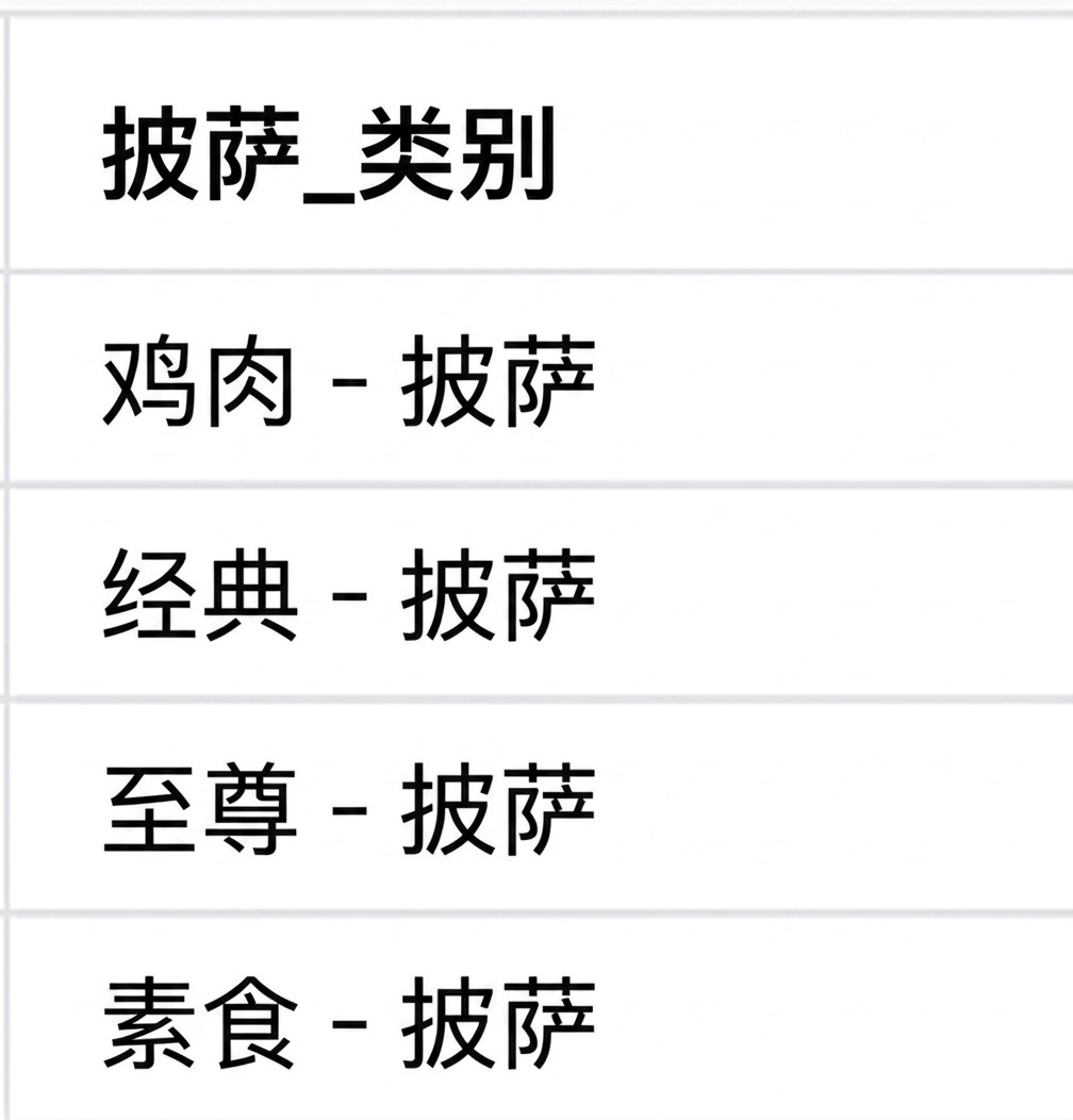 合并后的 category 列