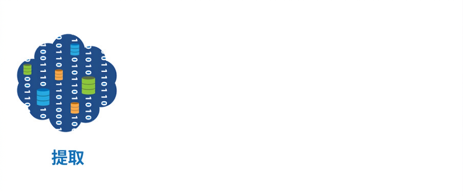 ETL 中的提取部分.png