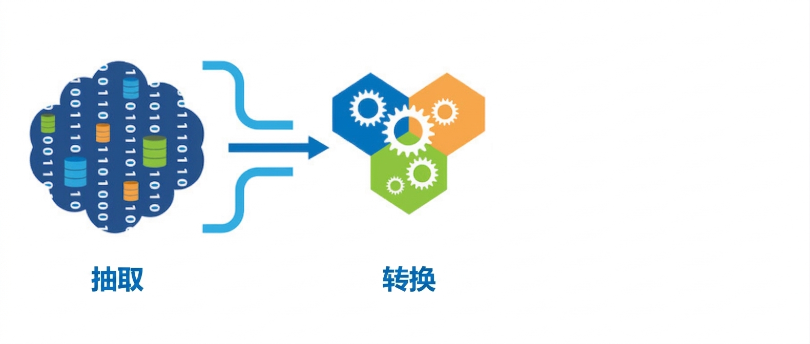 ETL 中的提取与转换.png
