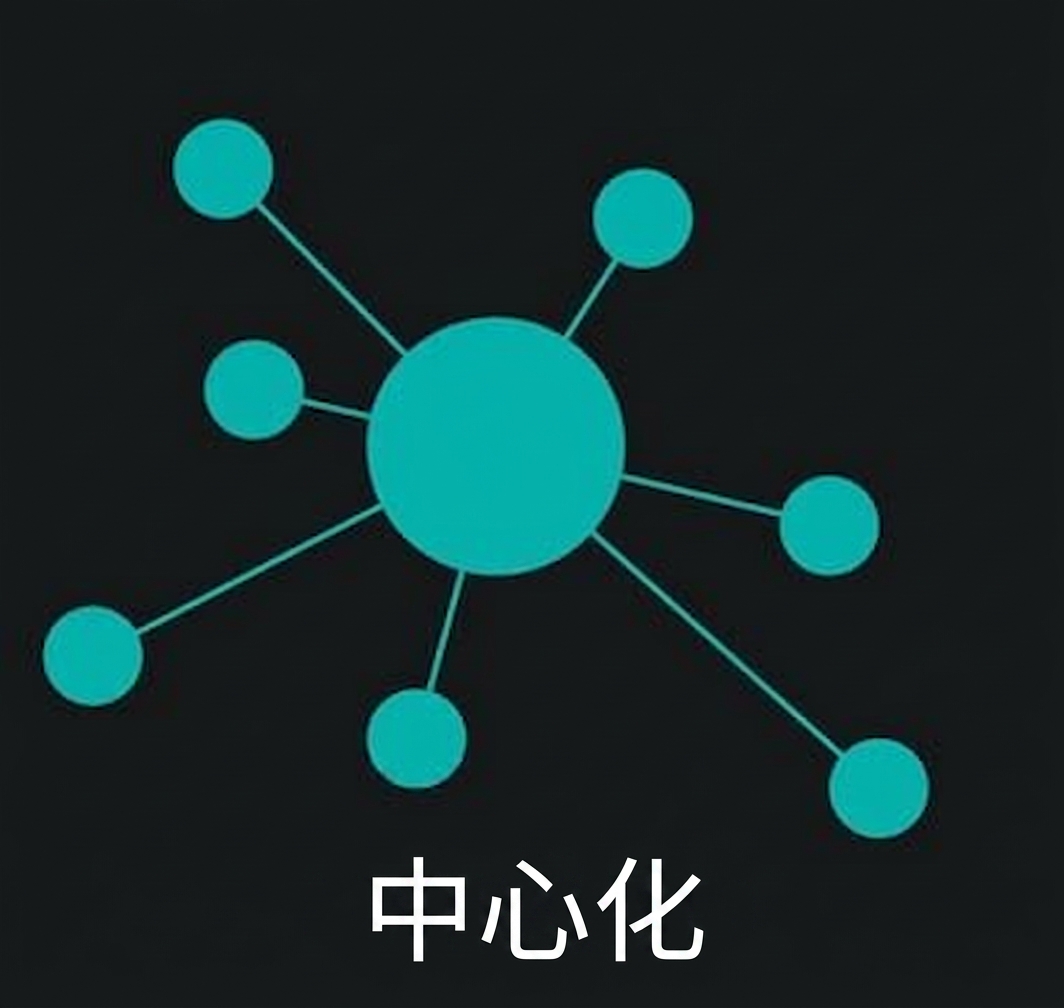 集中式图像.jpg