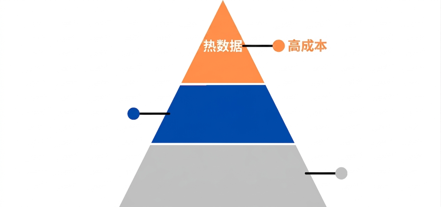仅显示热层的金字塔图.png