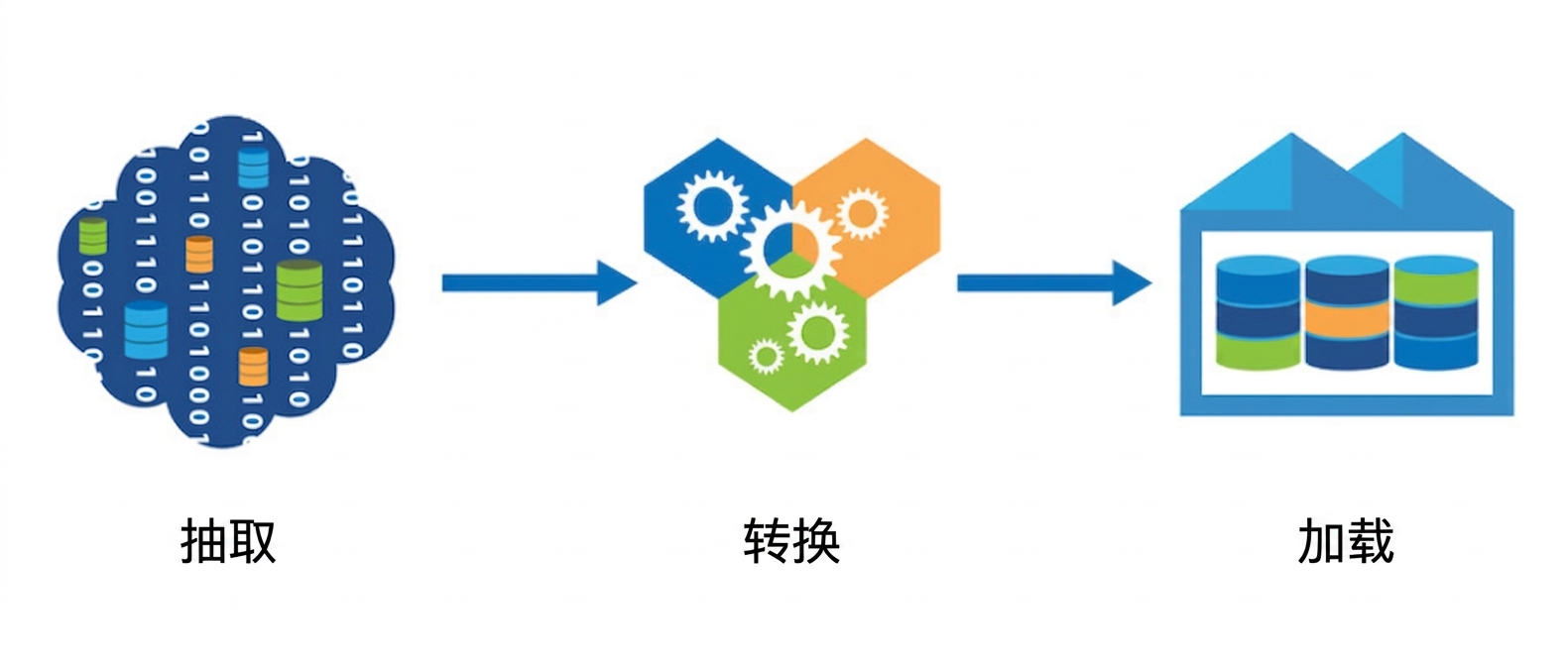 完整 ETL 流程.png