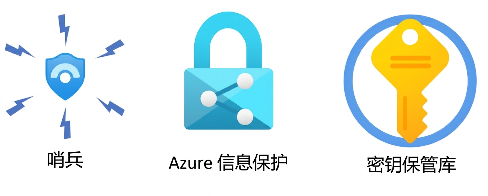 安全管理概览.png