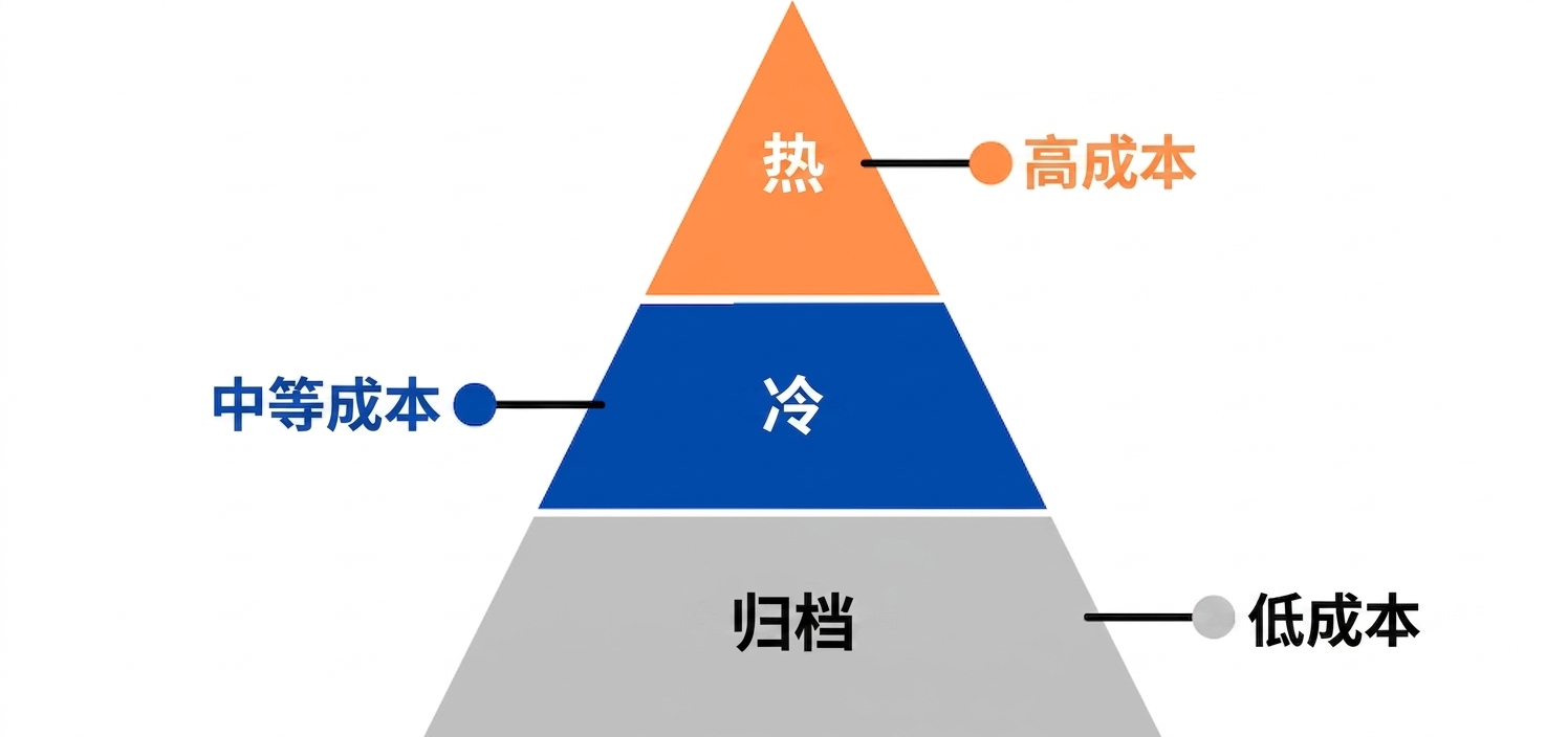 展示所有分层的金字塔图.png