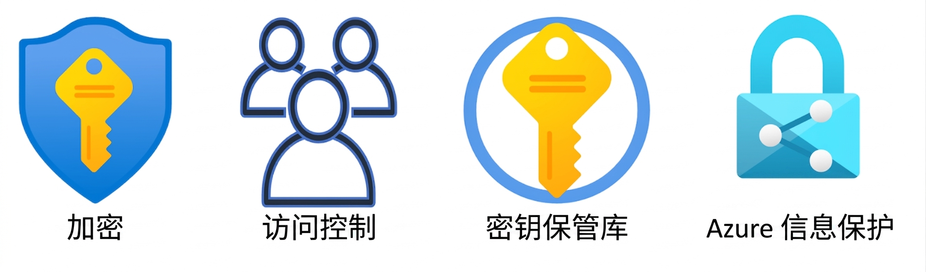 数据保护与身份概览.png