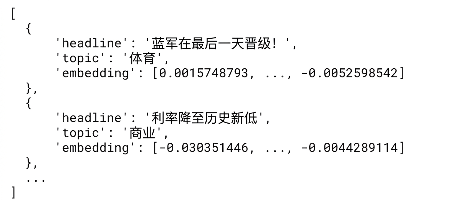 包含标题及其嵌入的字典列表。