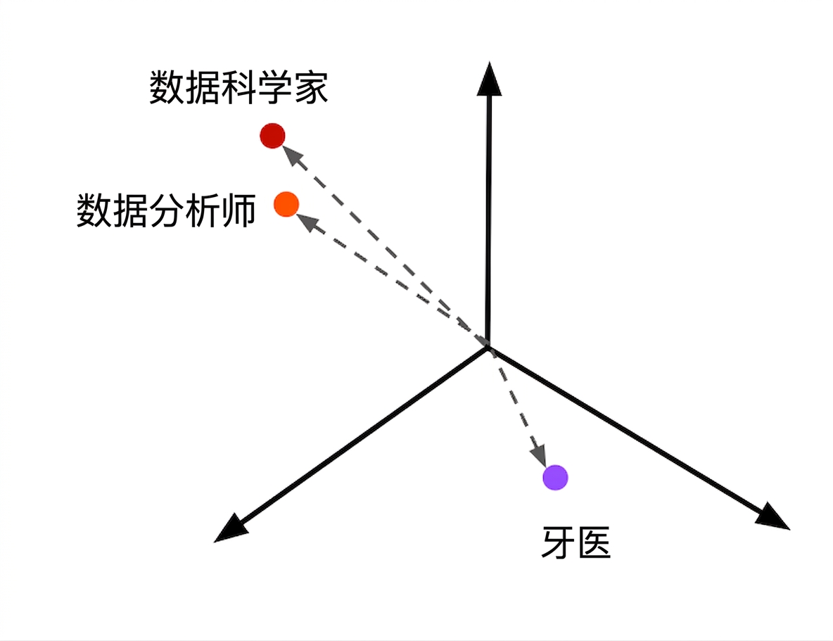 以嵌入形式展示的职位推荐。
