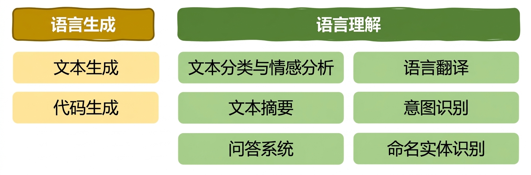 第 1 章