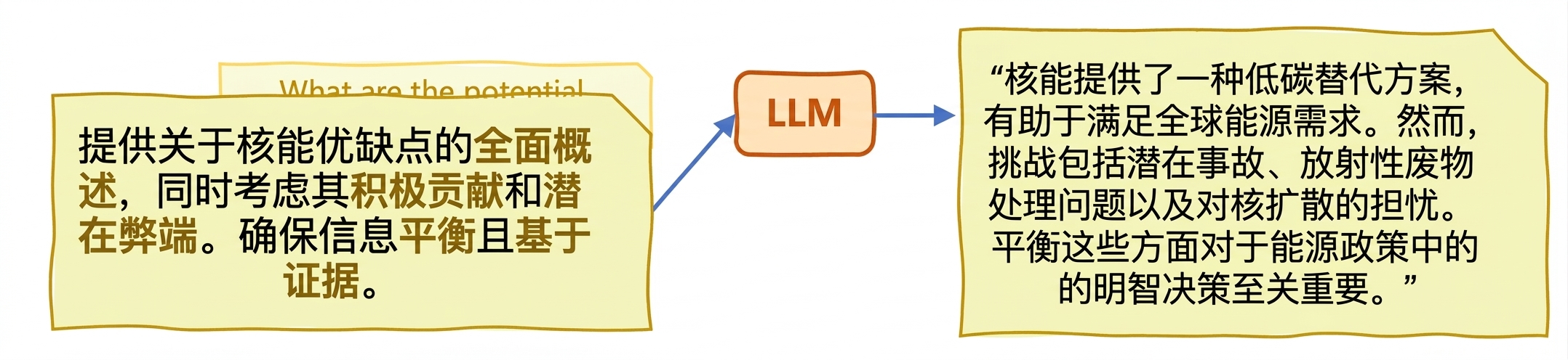 LLM 的幻觉
