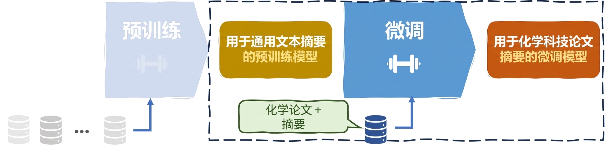 LLMs fine-tuning chemistry use case