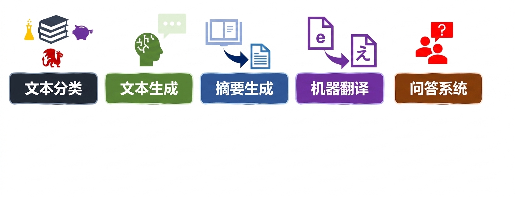 语言任务的评估指标