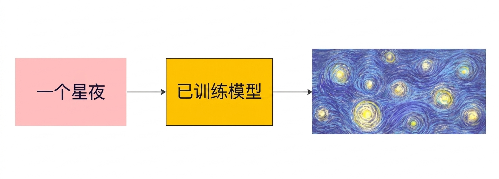 星空 梵高