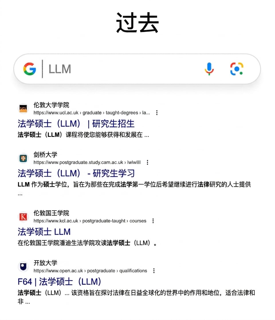 过去关于 LLM 的谷歌搜索结果