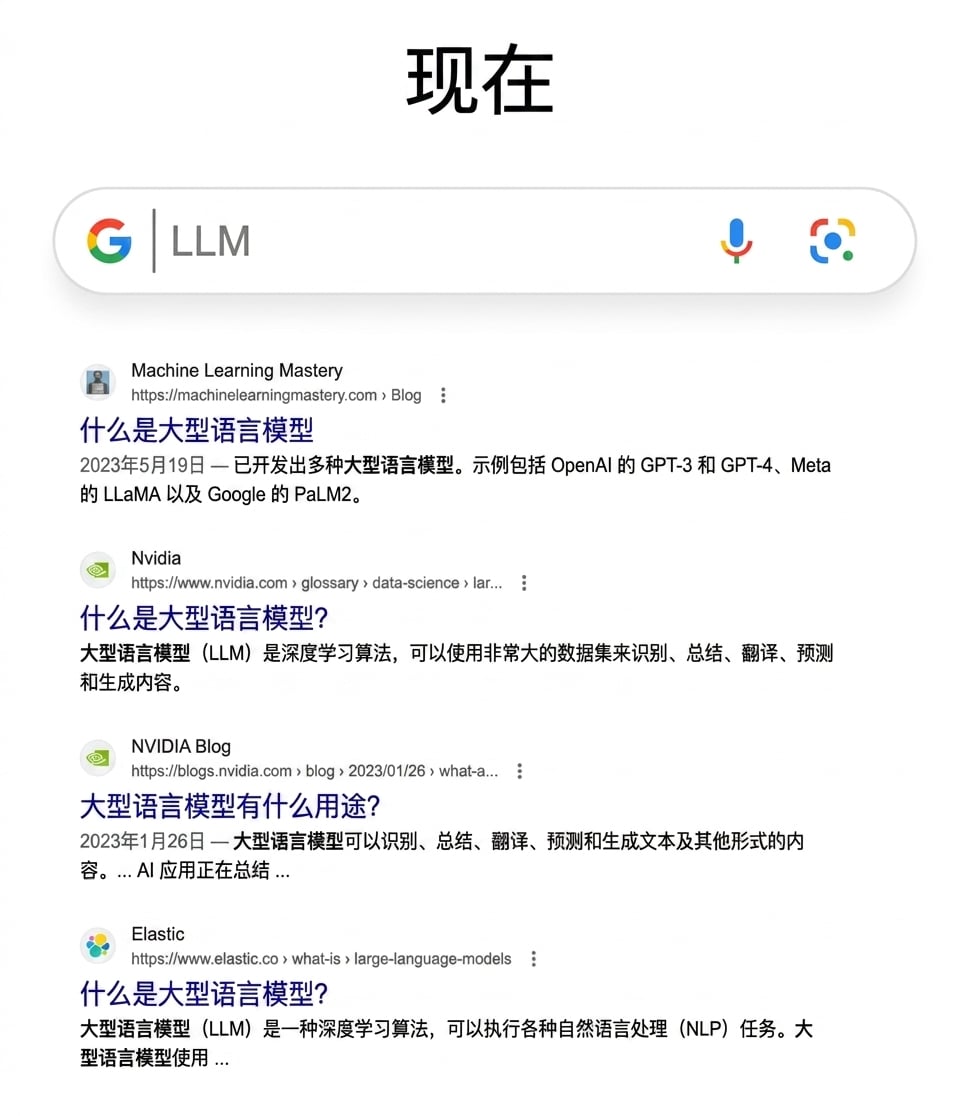 当下关于 LLM 的谷歌搜索结果