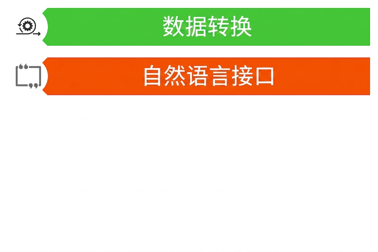 展示 LLM 两种潜在用例的图片