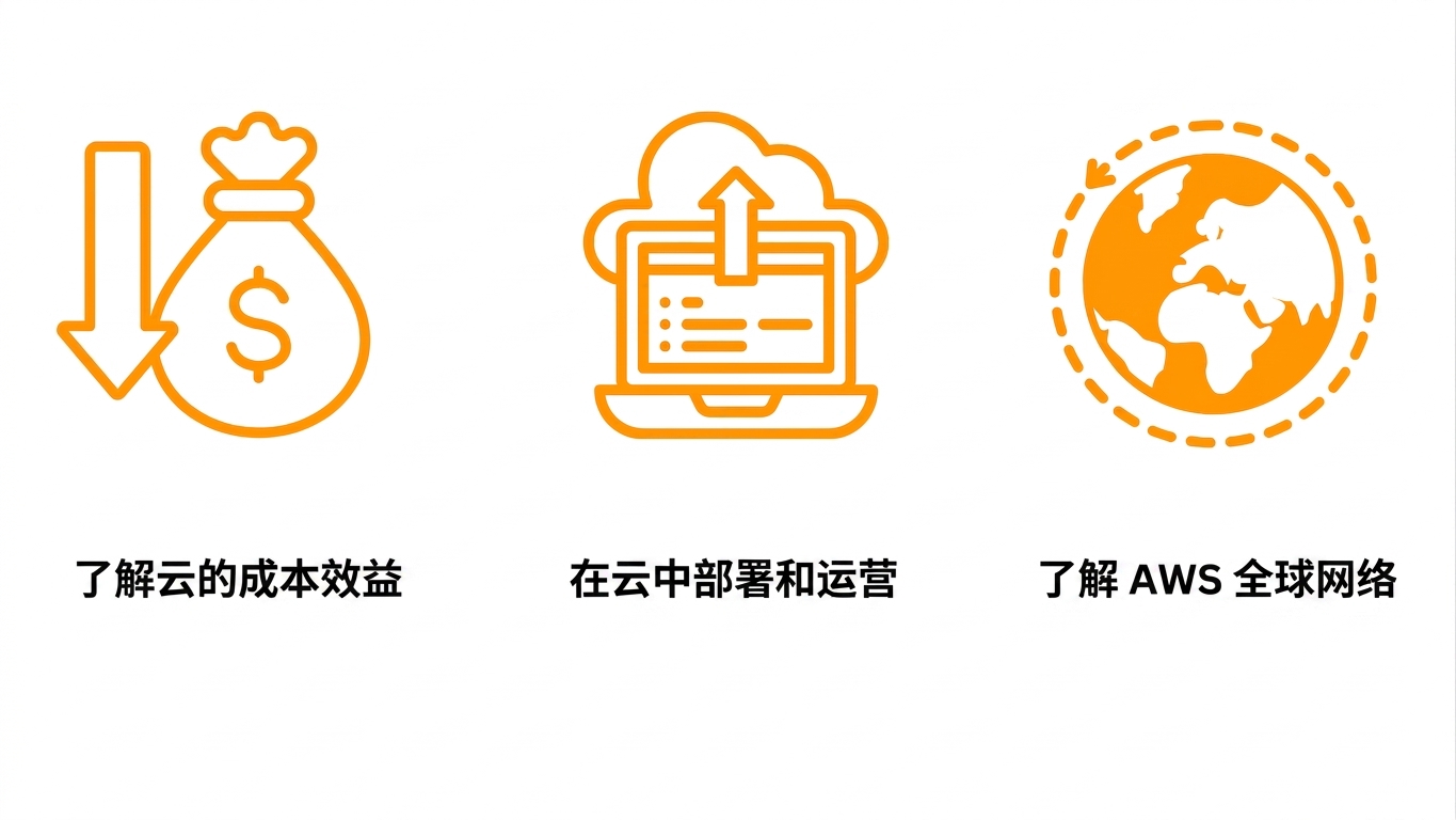 本章涵盖内容的示意图