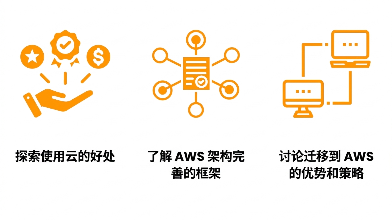 本章涵盖内容的示意图