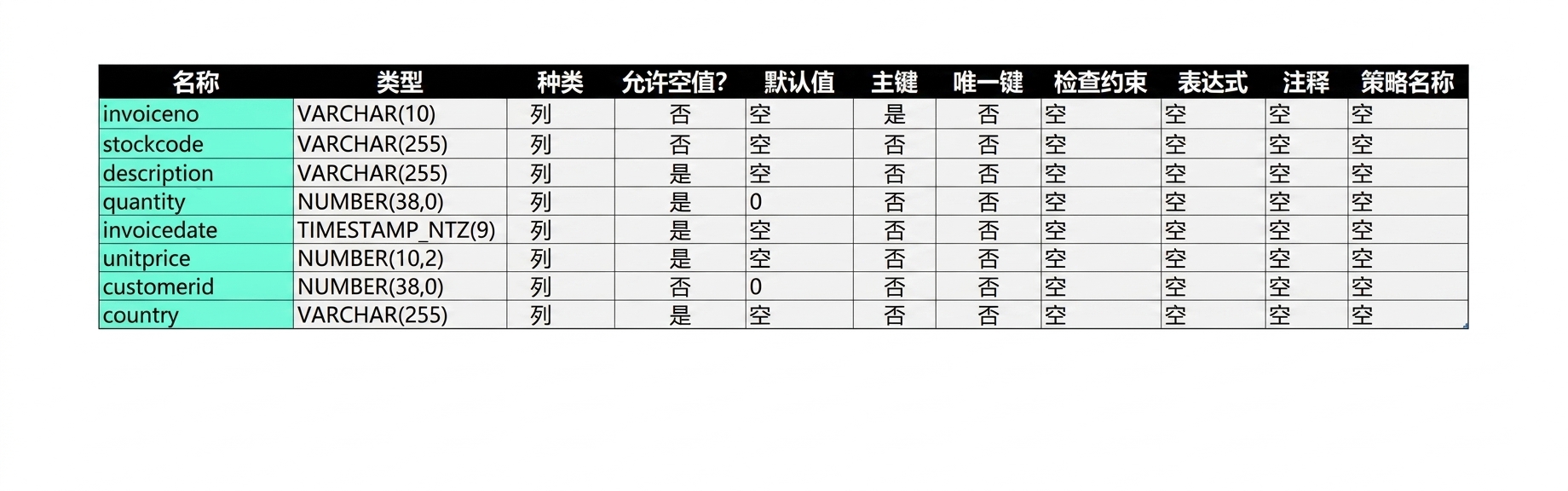 电商数据