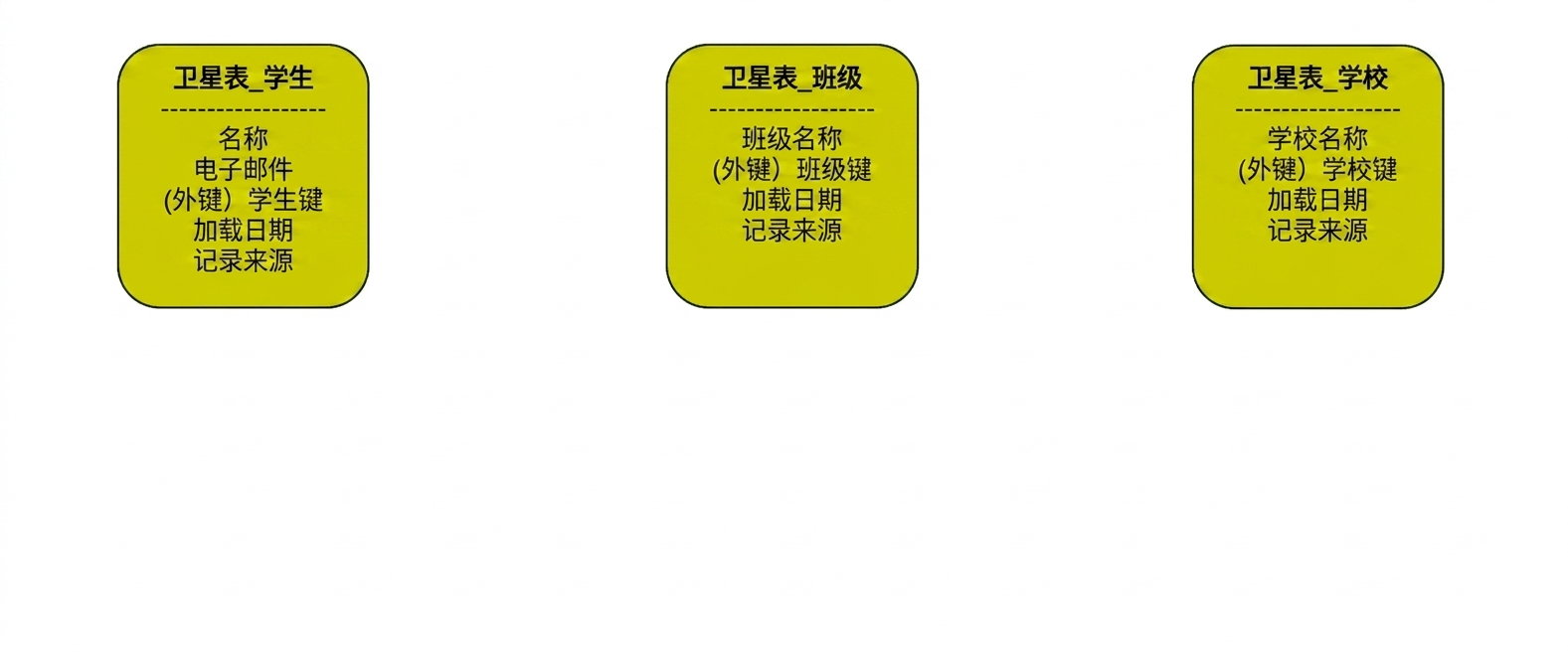 高校数据金库:Satellites