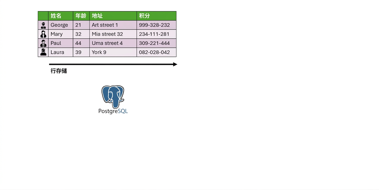 行式 PostgreSQL