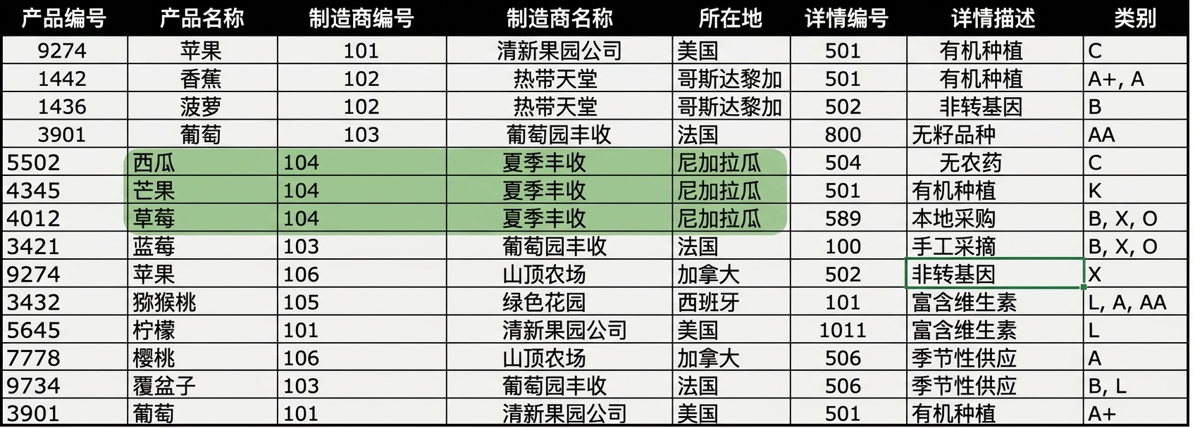 已高亮的制造商异常