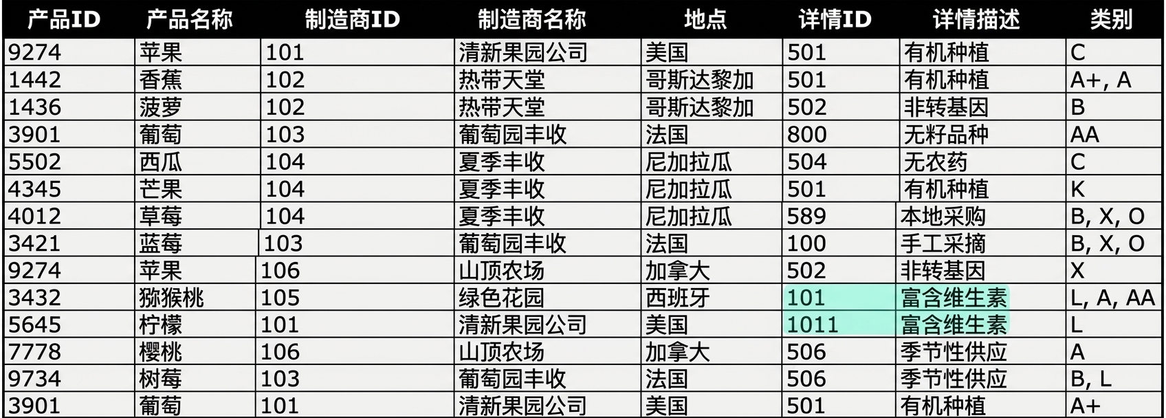 已高亮的详情描述异常