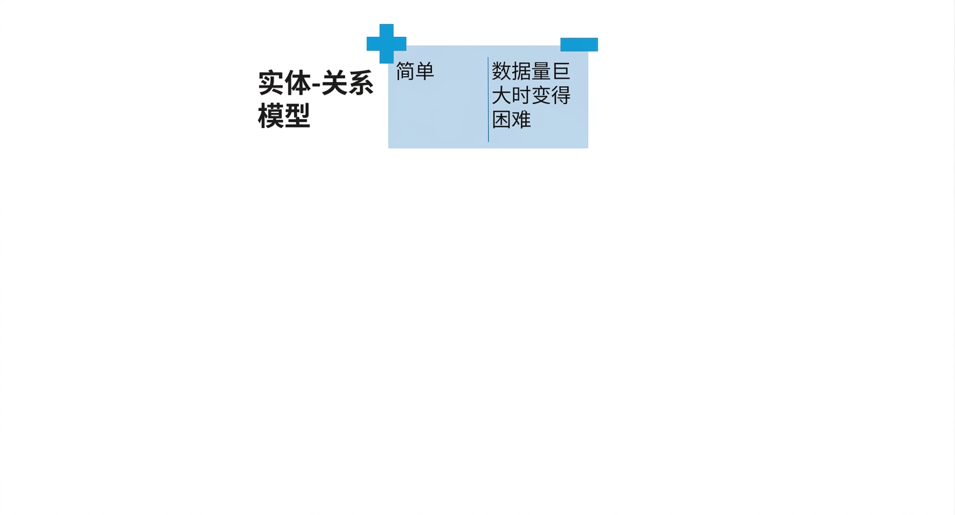 ER 模型的优缺点
