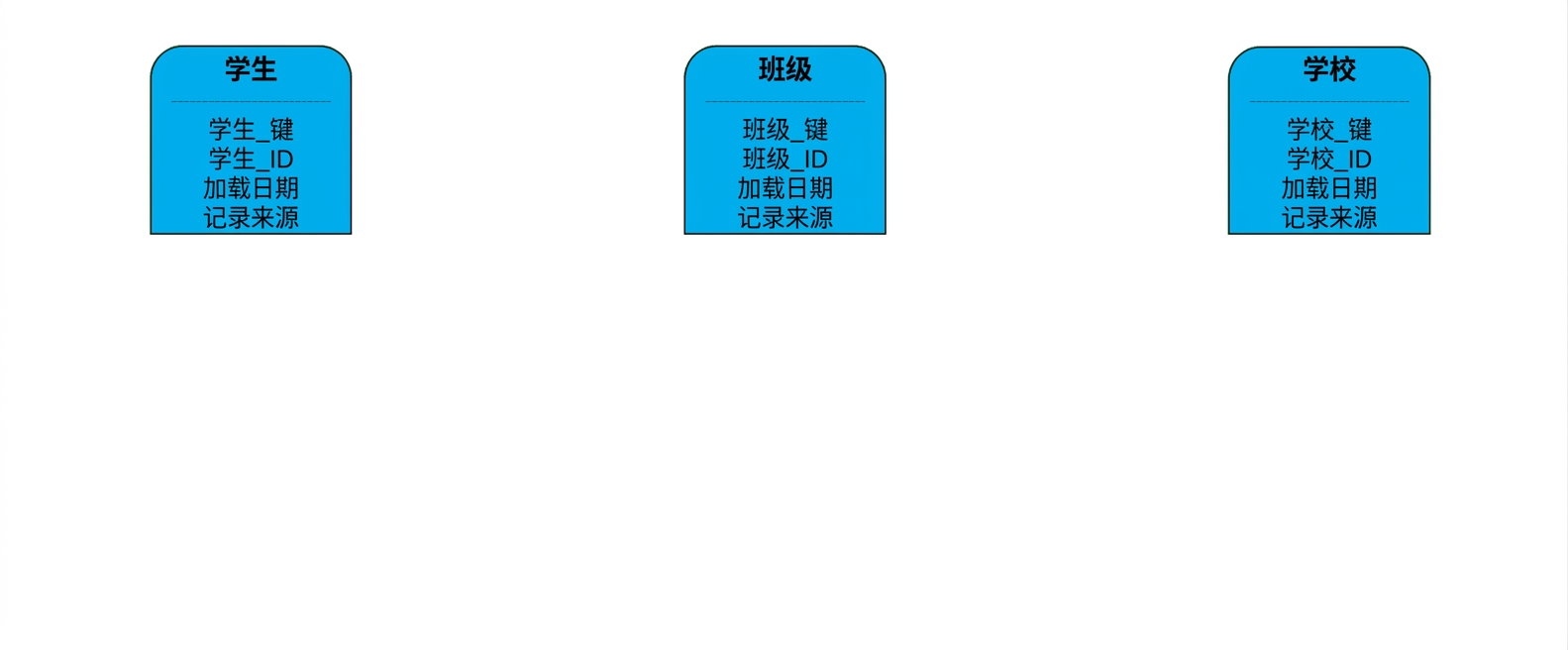 高校数据金库:Hubs